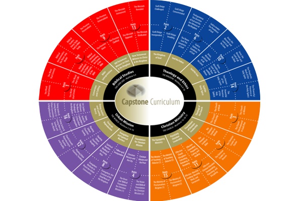 The Capstone Curriculum